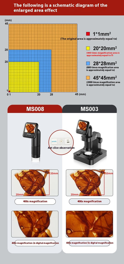 High Clearness Magnifying Photo With Screen Digital Microscope