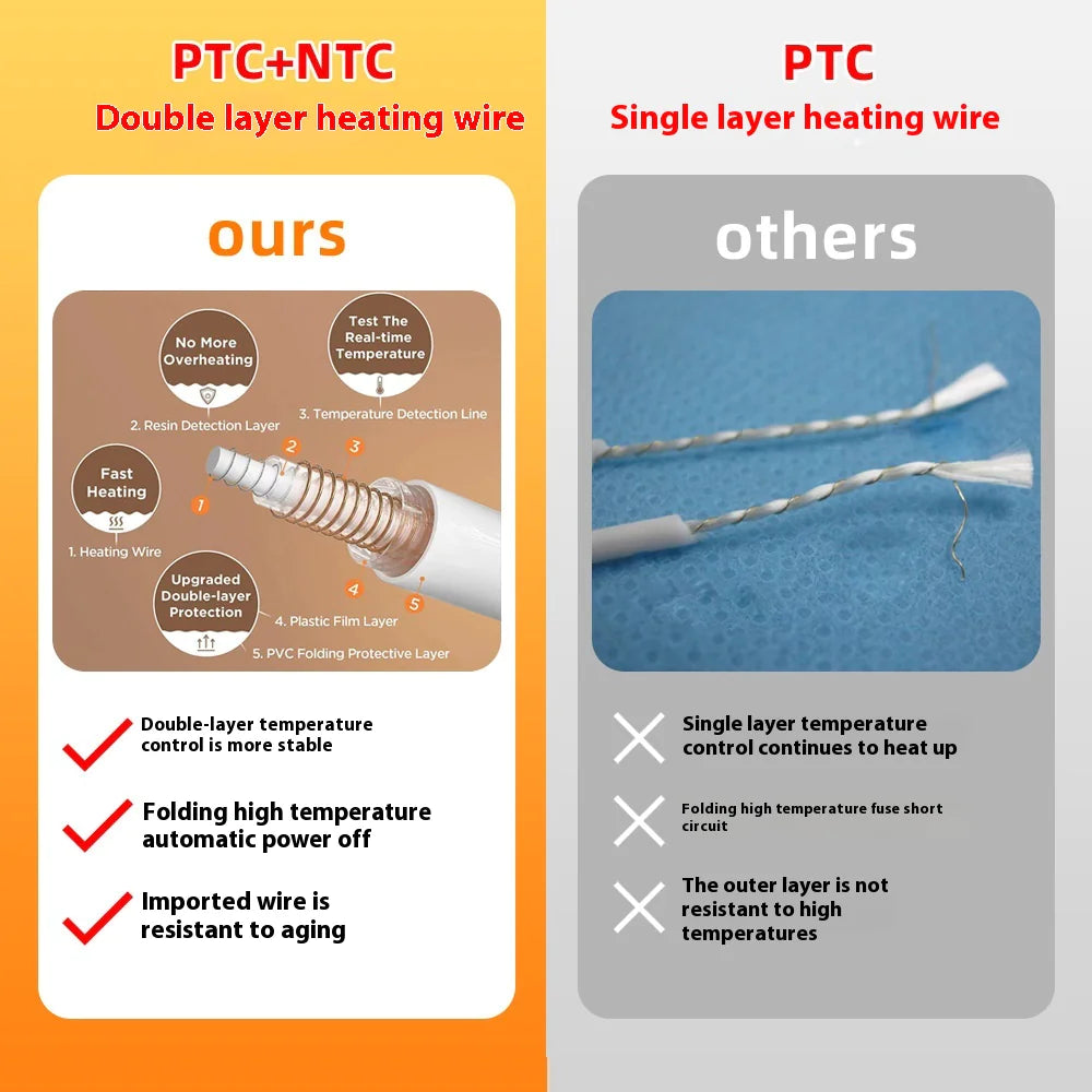 Heated Electric Blanket – 10 Heat Settings for Ultimate Comfort